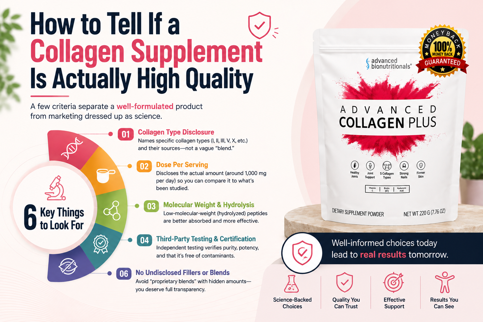 How to Tell If a Collagen Supplement Is Actually High Quality
