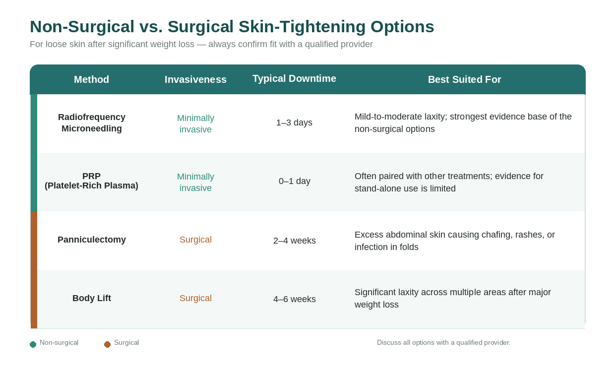 When Natural Methods Aren't Enough: Non-Surgical and Surgical Options